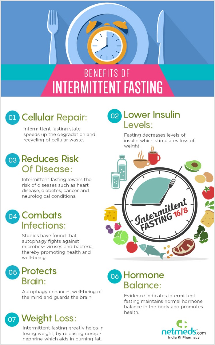 A Beginner s Guide To Intermittent Fasting